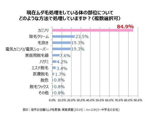 女の子の陰毛|陰毛が生えている女子中学生の割合は？生え始める平均年齢も